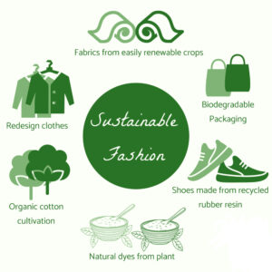 What is sustainable fashion &; 5 Reasons Why is it important